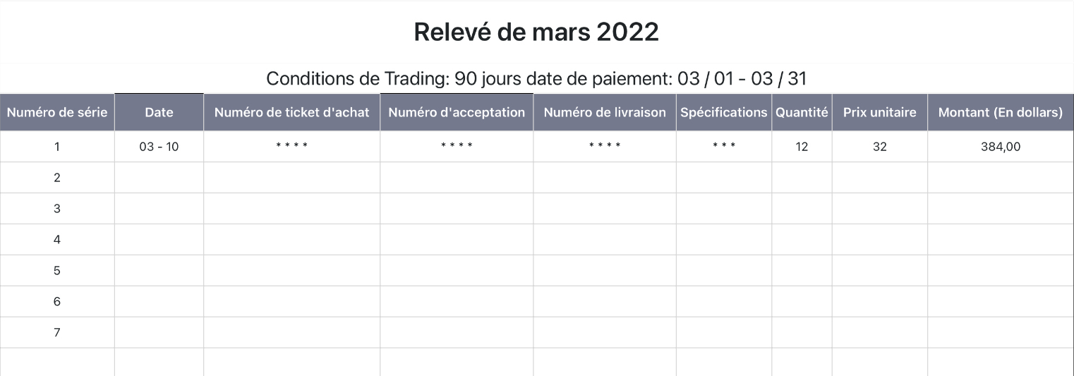 Relevé des dépenses